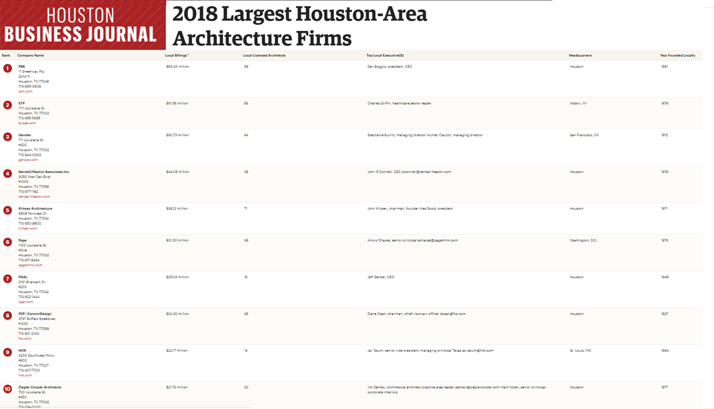 - Houston Business Journal