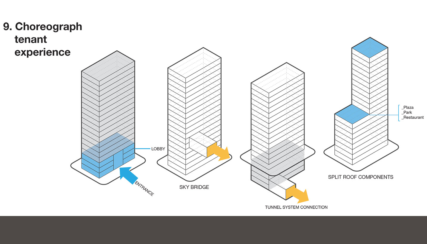 Additional asset value can be unlocked by focusing on the details of tenant experience. While the street-facing grand lobby appearance matters, the tenant pathway from parking or transit, often through a secondary entry and up into lease space, impacts how it feels to work in the property. Also consider the potential views from tenant space. Accessible roof decks and balconies can offer dramatic perspectives onto the urban scene, and even inaccessible spaces can be fine-tuned to improve the view tenants have onto them. - Page